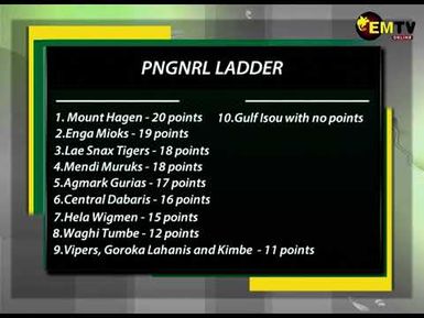 PNGNRLC LADDER
