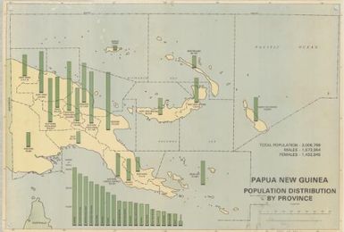Papua New Guinea population distribution by province / produced by the National Census Project from preliminary figures as at the 31st December, 1980