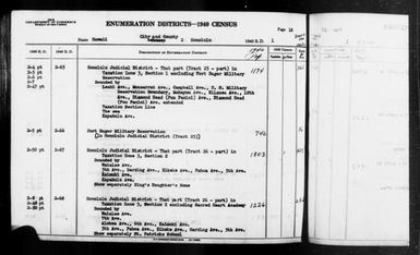 1940 Census Enumeration District Descriptions - Hawaii - Honolulu County - ED 2-65, ED 2-66, ED 2-67, ED 2-68
