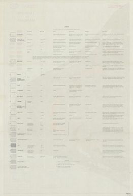 Land use map of Mangaia (sheet 2 verso)