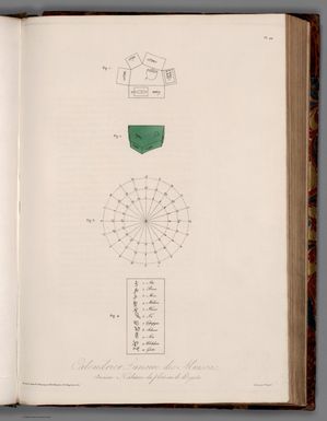 XLIV. Calendrier des lndiens Muyscas, anciens habitans du plateau de Bogota, 242.