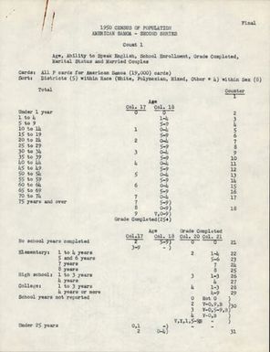 [Folder 117] American Samoa - Tabulation Plans