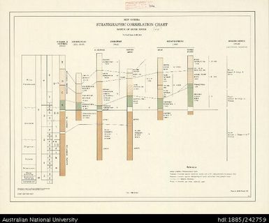 Papua New Guinea-Indonesia, New Guinea, Stratigraphic Correlation Chart - North of Sepik River, BMR Report 130 Plate 22, 1967, 1:40 000