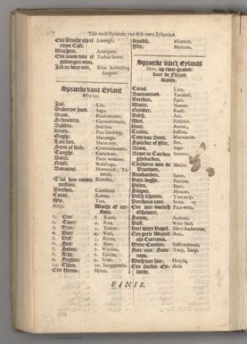(Text Page to) Vocabulaer : Oft tale van d'eylanden Salomonis. (3)