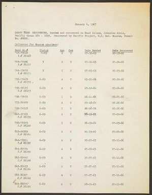 National Museum of Natural History (U.S.) Pacific Ocean Biological Survey Program field research records, 1961-1973 : sooty tern recoveries