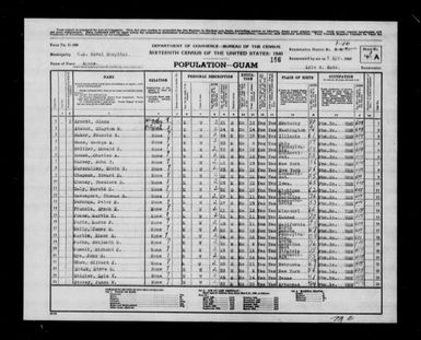 1940 Census Population Schedules - Guam - Agana County - ED 1-10