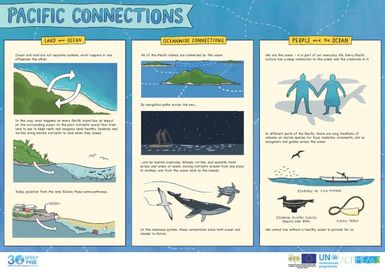 Pacific Connections (poster)