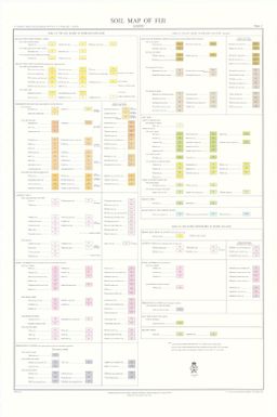The soil resources of the Fiji Islands: Soil map of Fiji (1:126,720), sheet 9 (legend) (Sheet 2)