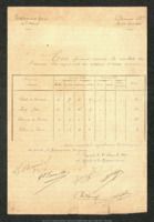 Certificat d'études primaires. Session du 23 decembre 1889. Liste des candidats. Copies des épreuves