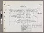 SS Mariposa - SS Monterey : Loading and Tank Plan