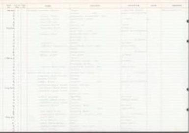 Glessula; corneola