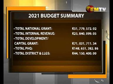 Central Provincial Government Passed Budget