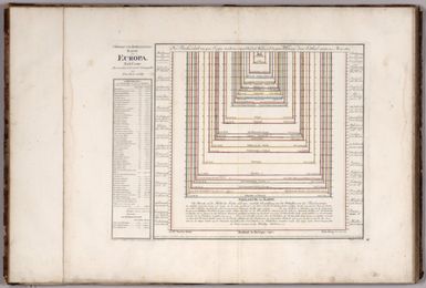 Grossen und Bevoelkerungs : Karte von Europa. Nach Crome. Neu verzeichnet und erweitert herausgegeben von von Franz Joh. Jos. von Reilly. Zu finden im von Reilly'schen Landkarten und Kunstwerke Verschleiss Komptoir. Wien, 1794. Gestochen von I. Albrecht. (to accompany) Grosser Deutscher Atlas.