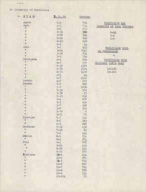 [Folder 154] Guam - Inventory of Portfolios