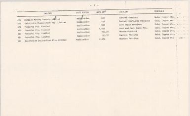 Papua New Guinea mining prospecting authorities (notes p.4)