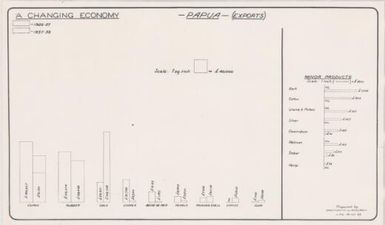 [Papua New Guinea thematic map series 1943-1944]: Papua exports