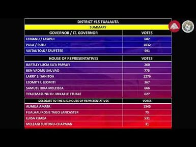 2024 Election Unofficial Results