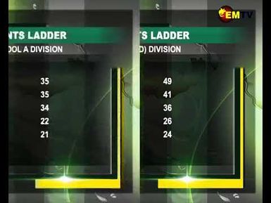 POMSA POINTS LADDER