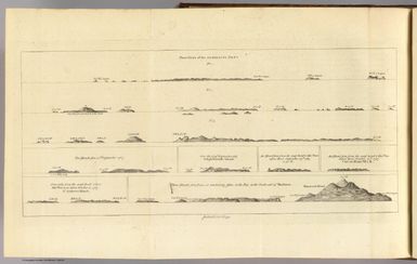 Three views of the Admiralty Isles. (with 6 other coastal views of Joseph Freewills Islands, Current Island, St. Andrews Islands, bay at south end of Mindanao). Publish'd Novr. 1st, 1772. (London: printed for W. Strahan; and T. Cadell in the Strand, MDCCLXXIII).