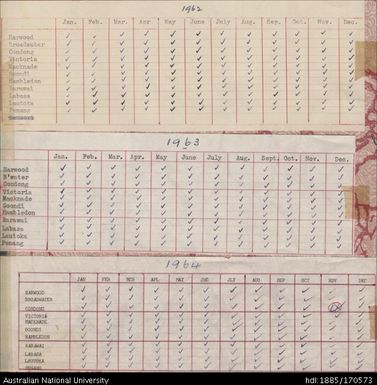 Rainfall Records Vol.13