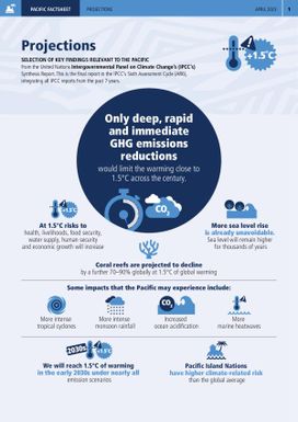 Pacific Factsheet - Projections