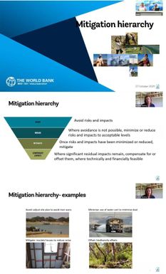 Module 11:Environmental & social management planning using the mitigation hierarchy & severity