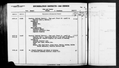 1940 Census Enumeration District Descriptions - Hawaii - Honolulu County - ED 2-166, ED 2-167, ED 2-168