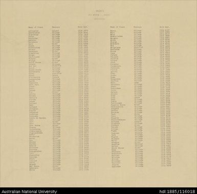 Papua New Guinea, Southern New Guinea, Fly River (Index), 4 Mile Strategic series, 1942