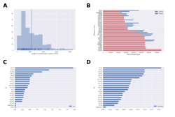 Image_2_Global Scale Dissemination of ST93: A Divergent Staphylococcus aureus Epidemic Lineage That Has Recently Emerged From Remote Northern Australia.PDF