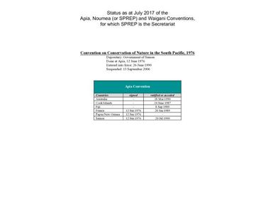 Status as at July 2017 of the Apia, Noumea (or SPREP) and Waigani Convention for which SPREP is the Secretariat