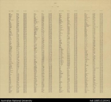 Papua New Guinea, Southern New Guinea, Tufi (Index), 4 Mile Strategic series, Sheet 1697, 1945