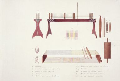 LeJeune, Jules Louis :[Metier a tisser de l'ile Oualan (Archipel des iles Carolines). [1826]