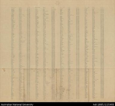 Papua New Guinea, Equatorial New Guinea, Ramu (Index), 4 Mile Strategic series, Sheet 1634, 1942