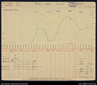 Royal Hotel Lismore card 1 side 1