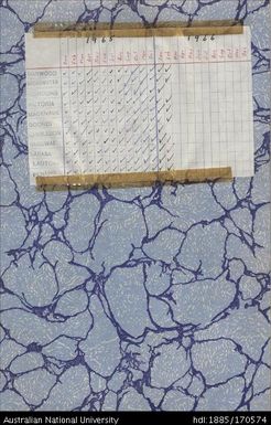 Rainfall Records Vol.14