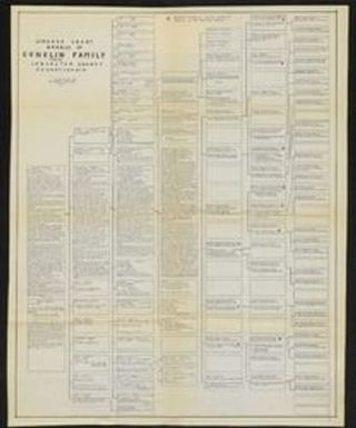 Lineage Chart Branch of Conklin Family from Lancaster County Pennsylvania