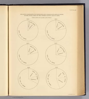 Relative proportion of improved and unimproved areas in farms to the total area of the United States: 1850 to 1900. Exclusive of Alaska and Hawaii. (Prepared under the supervision of Henry Gannett, Geographer of the Twelfth Census. United States Census Office, 1903). Julius Bien & Co., N.Y.