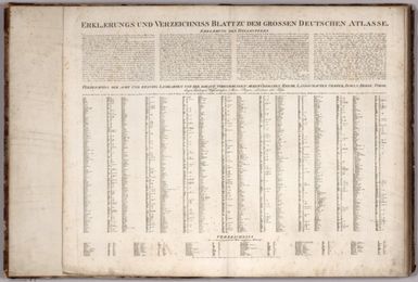 (Index Page to) Grosser Deutscher Atlas. Erfunden von Franz Joh. Jos. von Reilly. Gezeichnet von Vinzenz Georg Kininger. Gestochen von Karl Schutz.