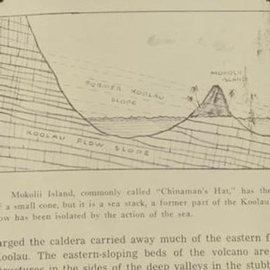 [Vintage diagram of Mokolii Island formation close-up in Hawaii, United States]