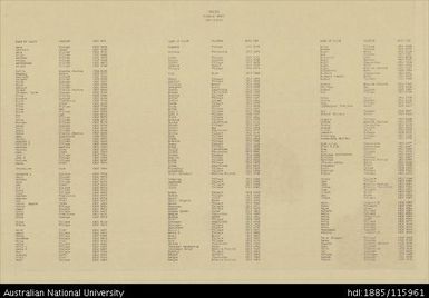Papua New Guinea, Equatorial New Guinea, Karkar (Index), 4 Mile Strategic series, Sheet 2082, 1943