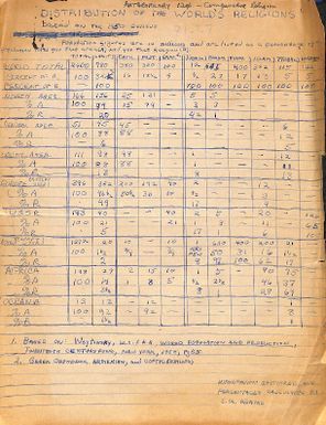 Distribution of the world's religions