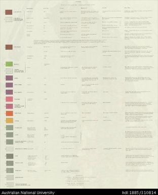 Cook Islands, Land Use Map of Aitutaki, Land Use of the Cook Islands Series No. 1, 1:7 920, 1968