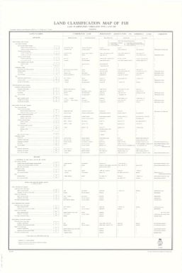 The soil resources of the Fiji Islands: Land classification map of Fiji (1:126,720), legend (Sheet 4)