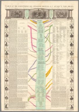 Tableau de l'Histoire de L'Église depuis J.C. jusqu'à nos jours. Par M.r l'Abbe Vidal, ancien Professeur de Philosphie et Membre du Clergé de l'Abbaye S.t G.ain des Près de Paris.