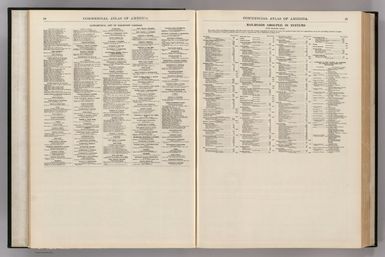 (Text Page) Alphabetical List of All Railroads. Railroads Grouped by Systems.