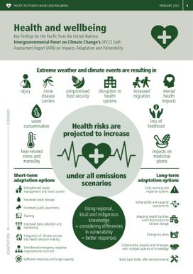 IPCC Pacific Factsheet : Health and Wellbeing