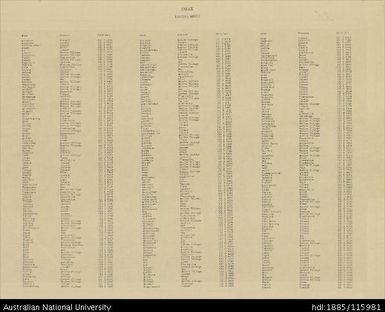 Papua New Guinea, New Ireland, Kavieng (Index), 4 Mile Strategic series, 1943