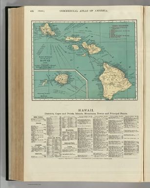 Commercial Atlas of America. Rand McNally Popular Map of Hawaii.