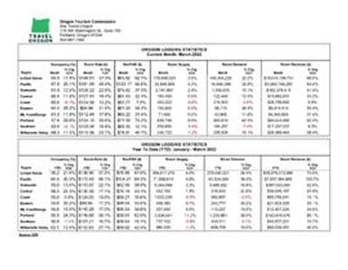 2022-03 Oregon lodging statistics