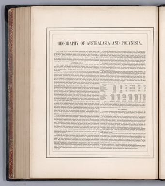 (Text Page to) Geography of Australia and Polynesia. (to accompany) Johnson's New Illustrated Family Atlas Of The World ... MDCCCLXXX (1880).